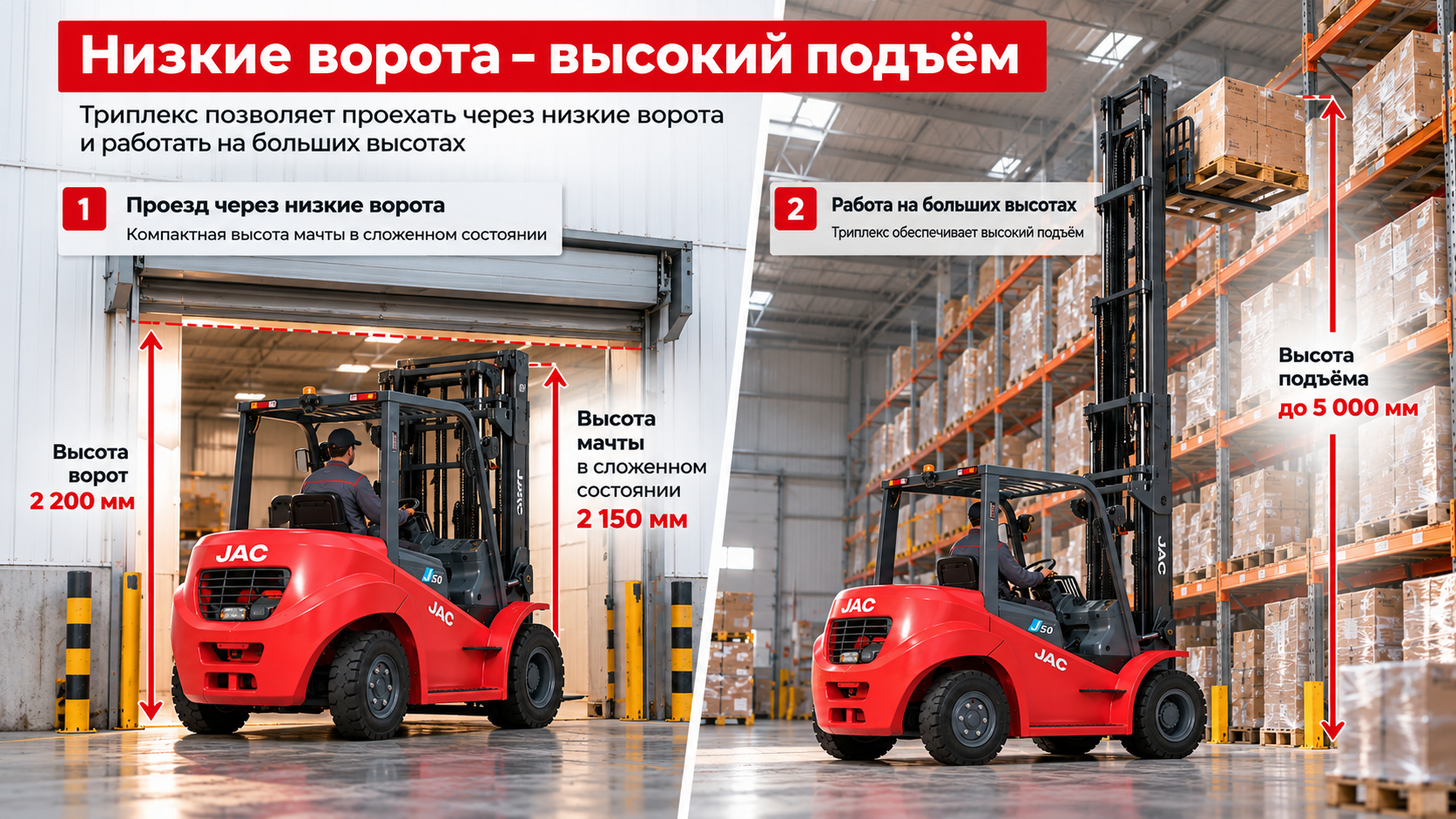 Вилочный погрузчик JAC с мачтой триплекс: проезд через низкие ворота и подъём груза на высокий стеллаж.